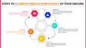 Awesome Business Process PowerPoint Slide Template